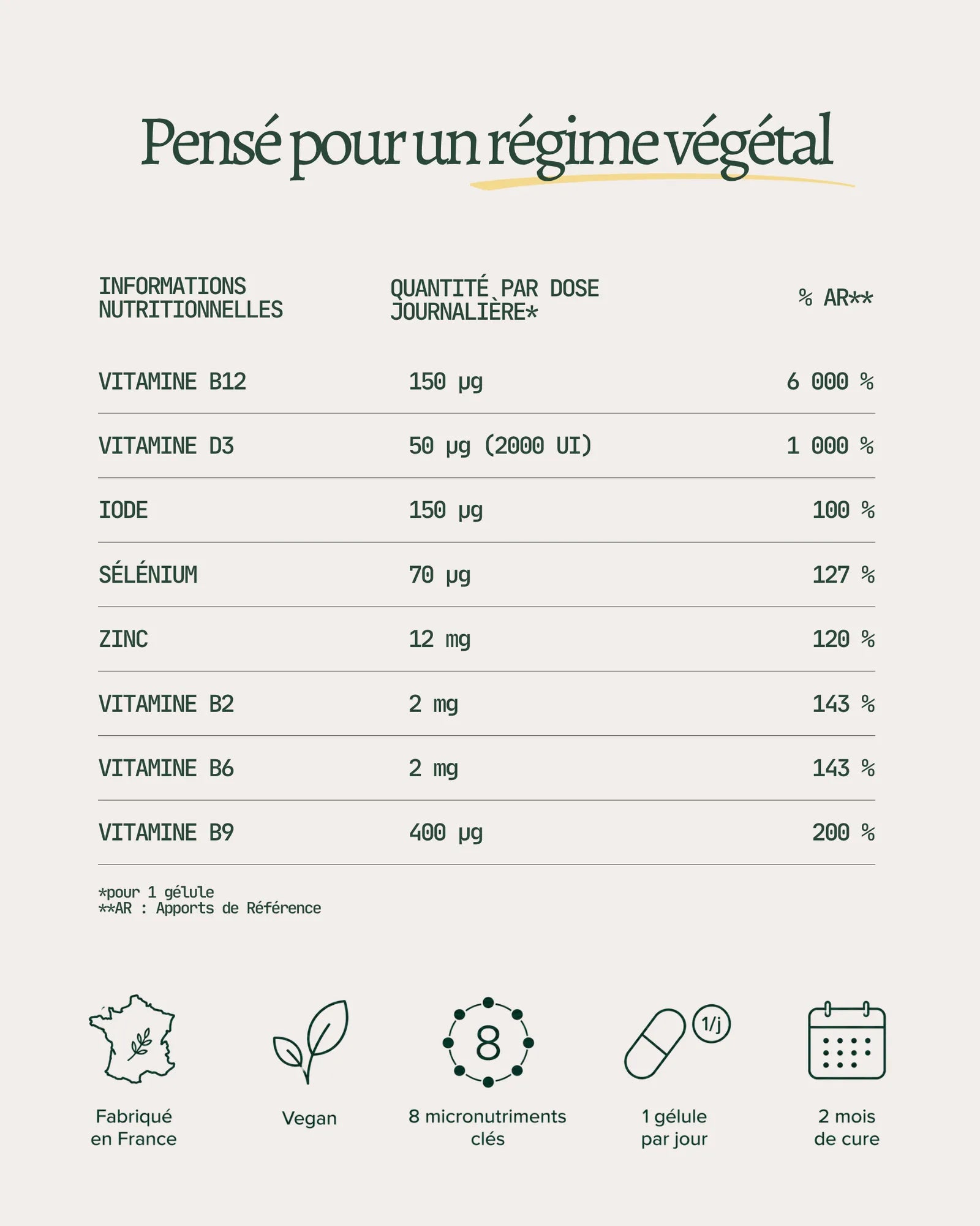 Essentiel végétal